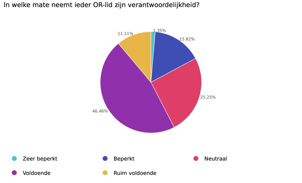 Grafiek